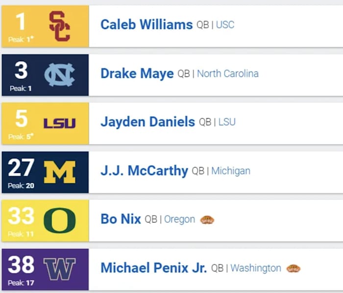 Screen Shot 2024-02-05 at 7.59.25 AM